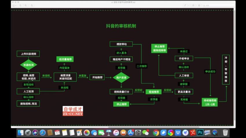 才有学院·抖音0基础短视频实战课(3.06G) 百度网盘分享