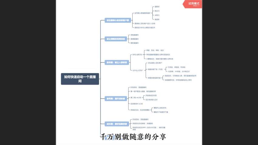 视频号直播流量逻辑关键解析(120.88M) 百度网盘分享