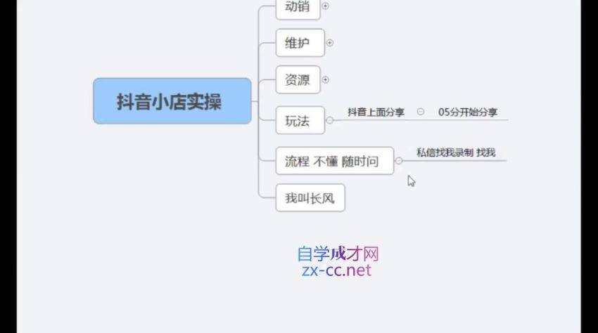 抖店无货源店群特训营(723.94M) 百度网盘分享