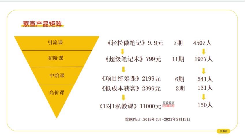 ​低成本获客变现营​(4.83G) 百度网盘分享