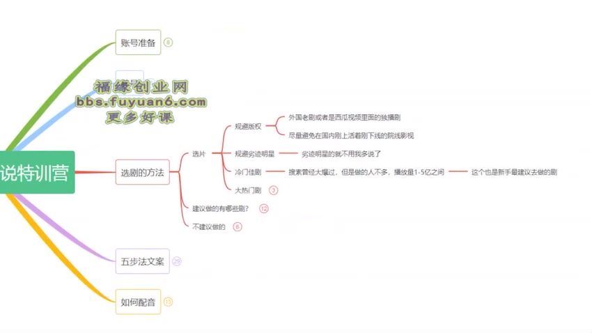 老韩说剧影视解说教学陪跑班(143.18M) 百度网盘分享