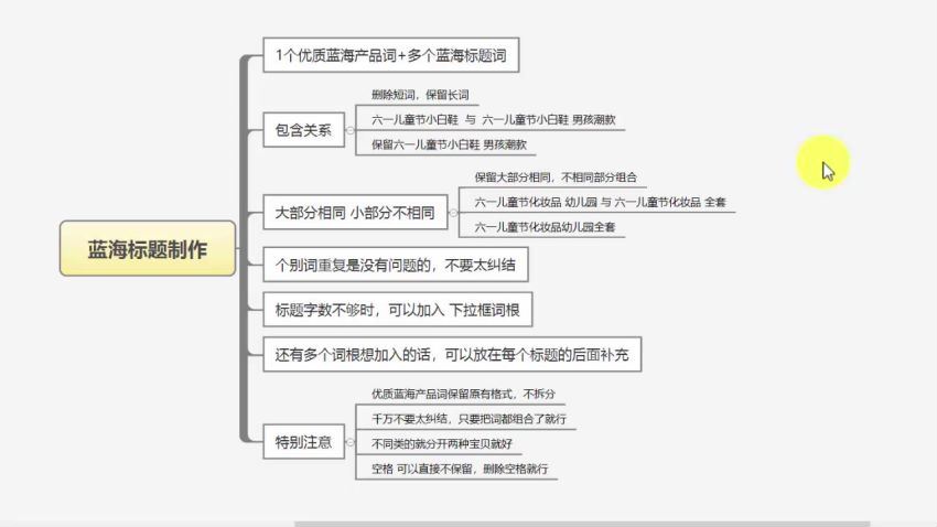 苏博士无货源店群终极蓝海玩法视频教程(906.67M) 百度网盘分享