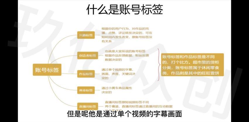 （全赛道）抖+投放课程(583.52M) 百度网盘分享