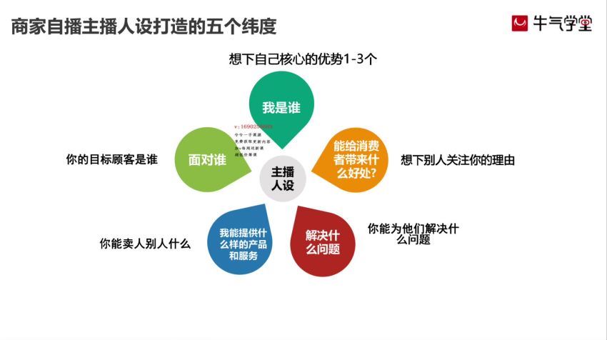 短视频掘金直播训练营：从0到1成为金牌全能-销售型主播！(2.97G) 百度网盘分享