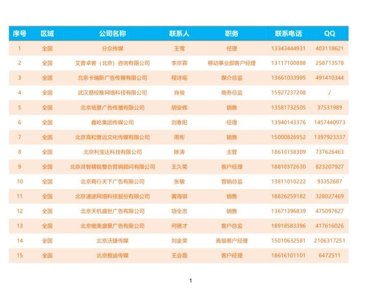 各行业人脉资源包(105.93M) 百度网盘分享