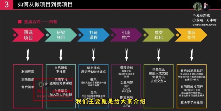 【轻创业】每单最低 844，单日 3000+，单靠“课程分销”，月入 10 万都只是一个小目标，知识付费 YYDS(1.43G) 百度网盘分享