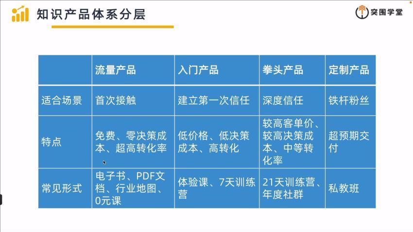 突围学堂网课变现特训营(751.01M) 百度网盘分享