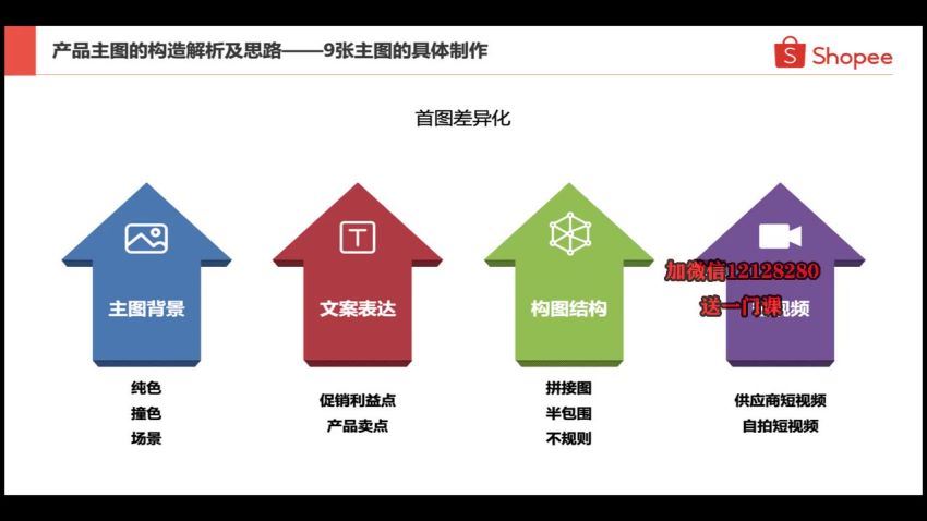 千鸟跨境·跨境电商Shopee中阶课程(8.76G) 百度网盘分享