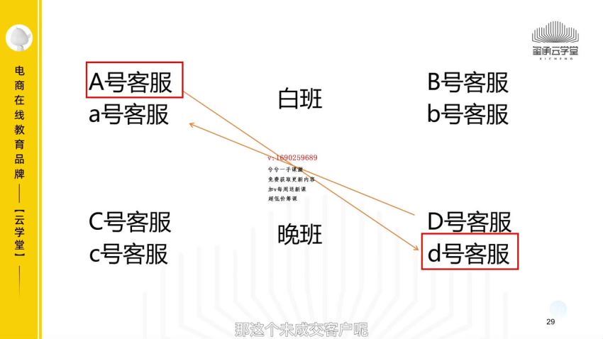 企业如何玩转抖音电商培训班(13.39G) 百度网盘分享