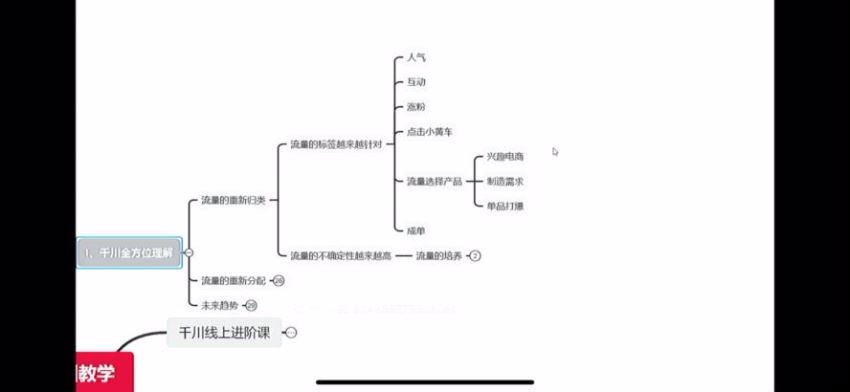 数据哥·千川高阶(4.40G) 百度网盘分享