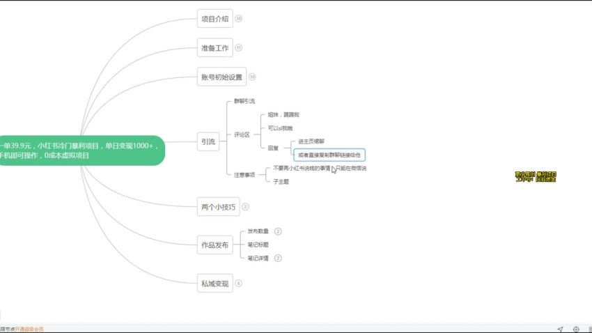 一单39.9元，小红书冷门暴利项目，单日变现1000+，(187.78M) 百度网盘分享