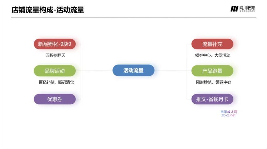 南宫过儿《拼多多产品规划与爆款打造》(921.22M) 百度网盘分享