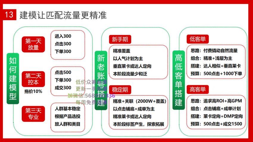 2022直播带货之千川投流课(368.87M) 百度网盘分享