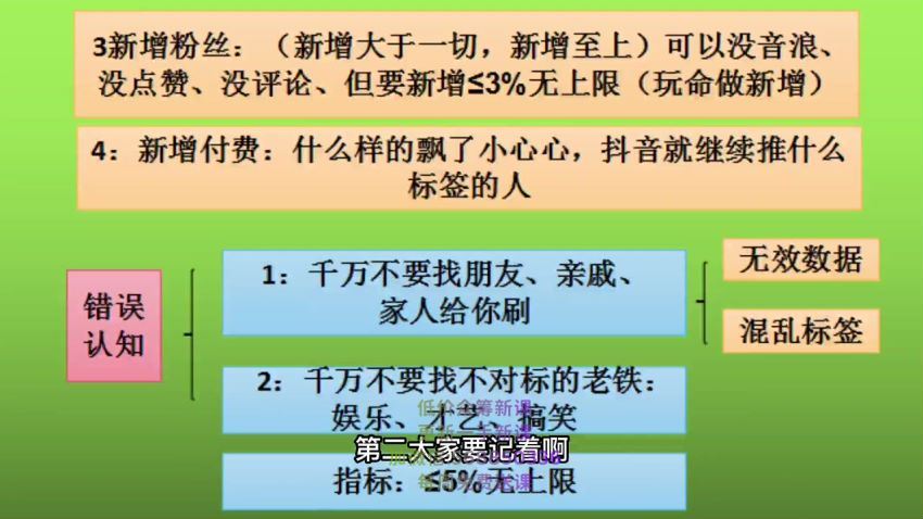 直播核心玩法(351.66M) 百度网盘分享