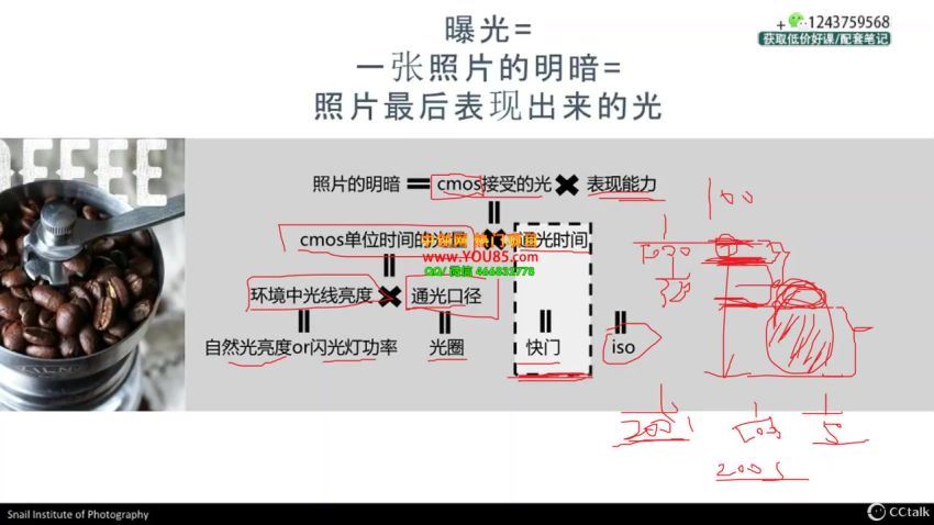 美食摄影17期  基础+大师两班连上，从0基础走上专业摄影师之路(10.33G) 百度网盘分享