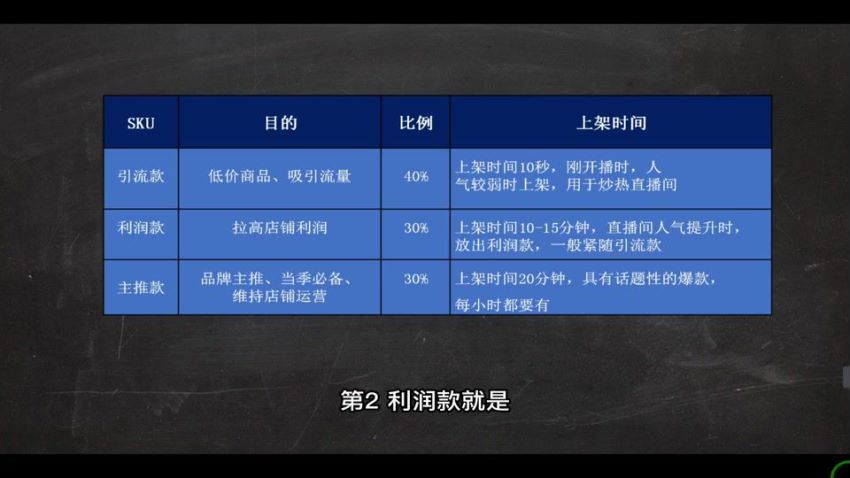 抖音电商从入门到精通(689.40M) 百度网盘分享