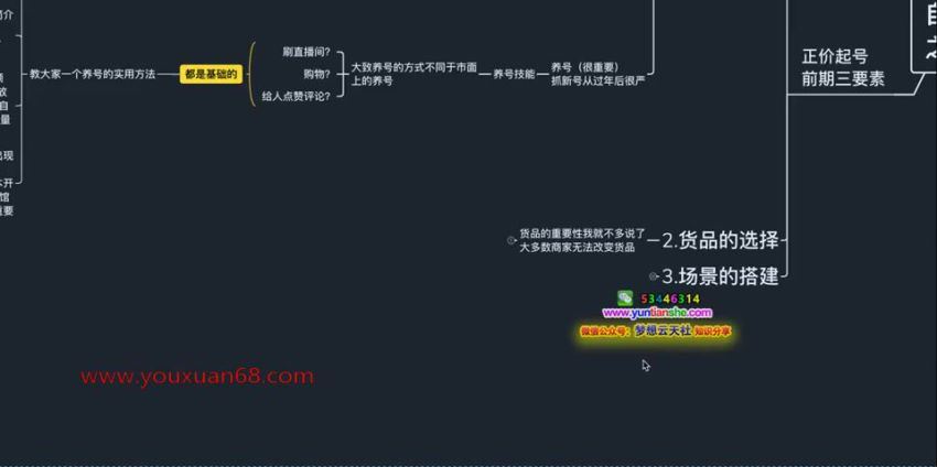 大致《保姆级正价起号详细教程》(122.76M) 百度网盘分享