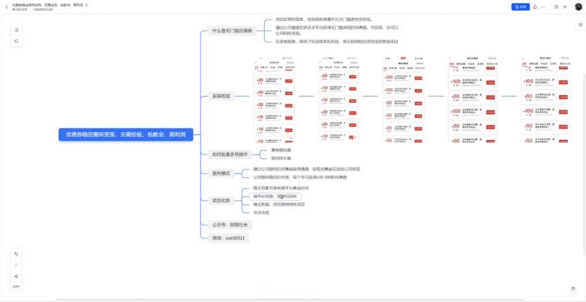 优惠券稳定搬砖变现，无需经验，包教会，高利润(83.54M) 百度网盘分享