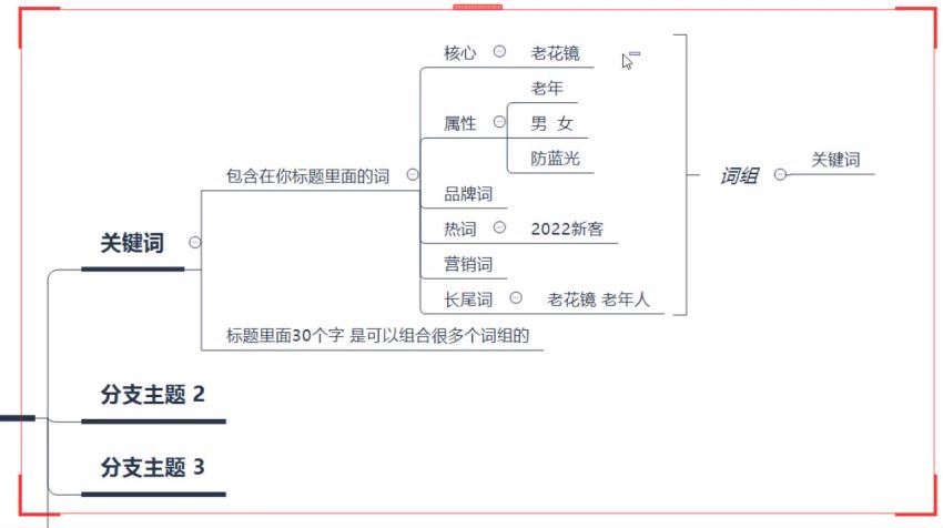 拼多多-快速流量起爆实战(441.58M) 百度网盘分享