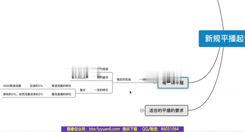 新规平播起号(小白去拍)(118.27M) 百度网盘分享