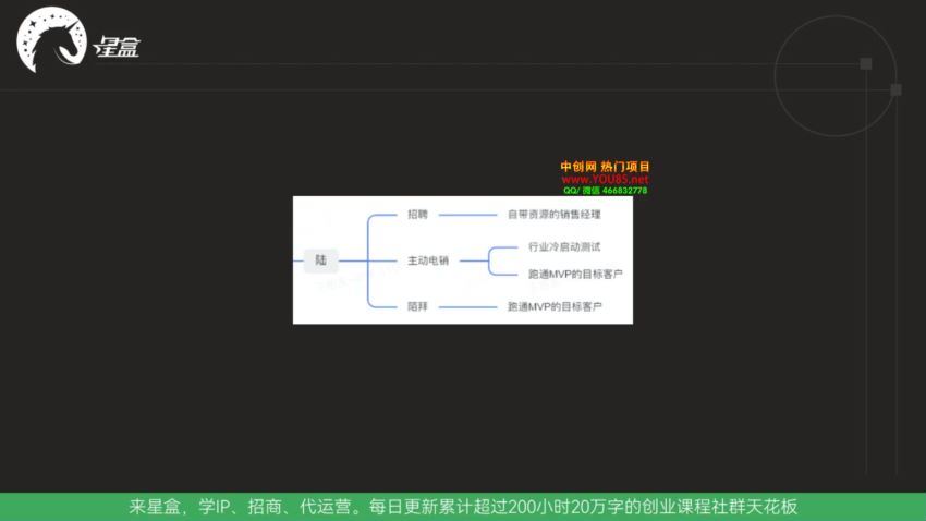 秒懂代运营：品牌IP操盘手实战变现0-1起盘和落地(8.99G) 百度网盘分享