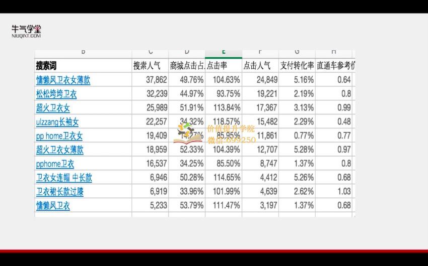 老衲：直通车·打造单品爆款（完结）(738.26M) 百度网盘分享