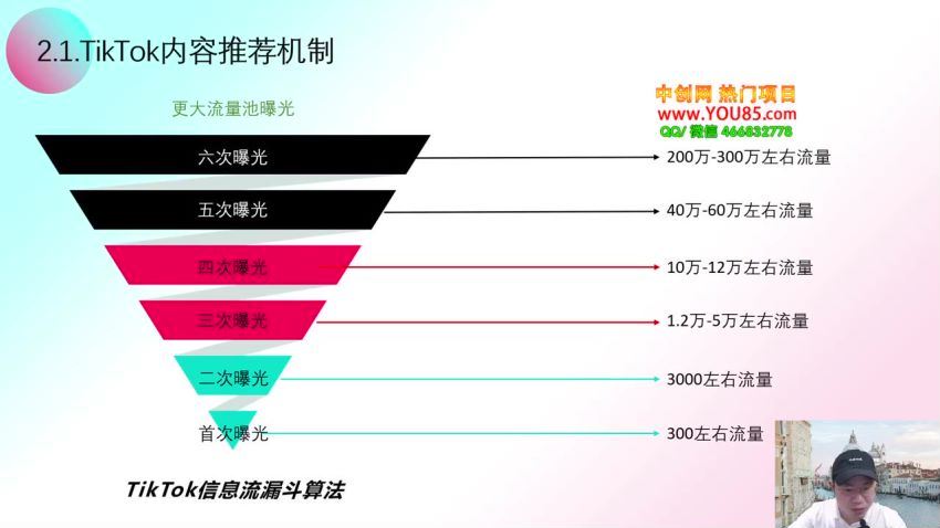 TikTok底层逻辑及短视频运营方法系列课(231.71M) 百度网盘分享