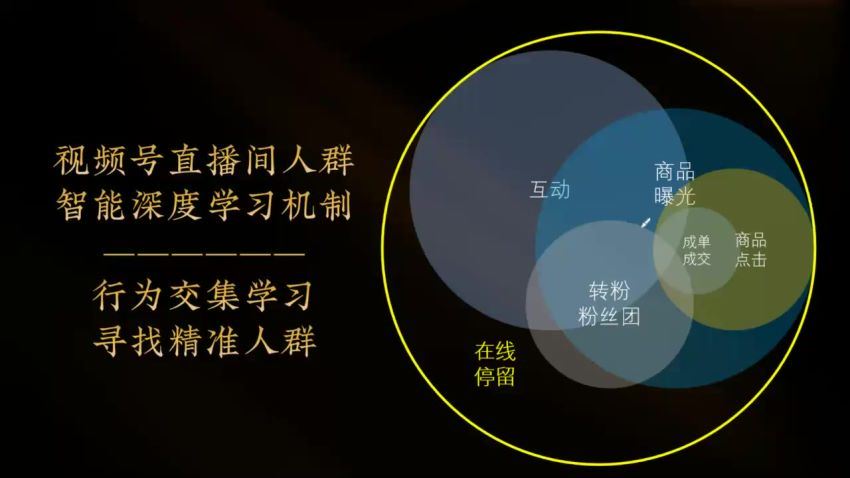 2023视频号直播·投流起号+破流速，深度拆解视频号投流模型与玩法(479.23M) 百度网盘分享