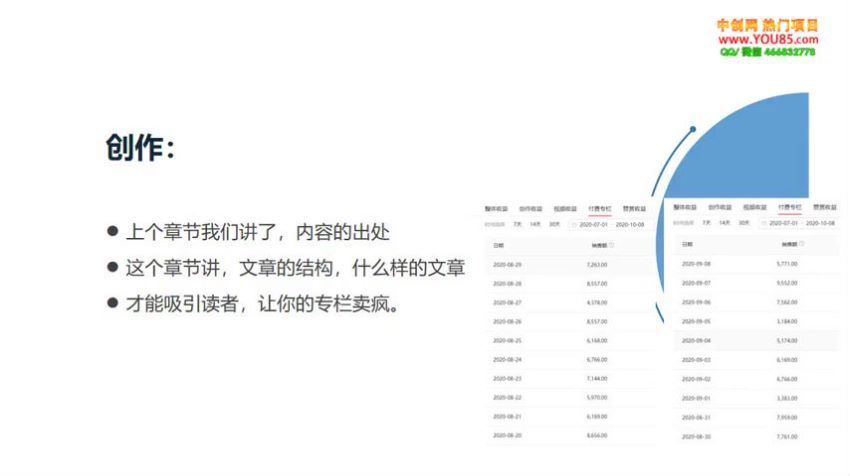 爆款标题训练营：如何起一个50W+爆款爆款，0基础也能告它月入过万(80.68M) 百度网盘分享