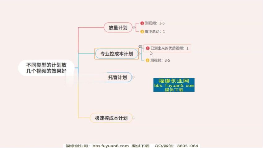 巨量千川图文账号起号、账户维护、技巧 实操经验总结与(165.77M) 百度网盘分享