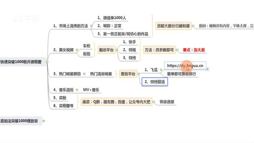 麒麟社-抖音橱窗​(762.57M) 百度网盘分享