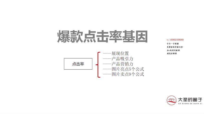 电商流量之点击率提升班+高点击神图训练营：快速起爆，提升销售！(1.19G) 百度网盘分享