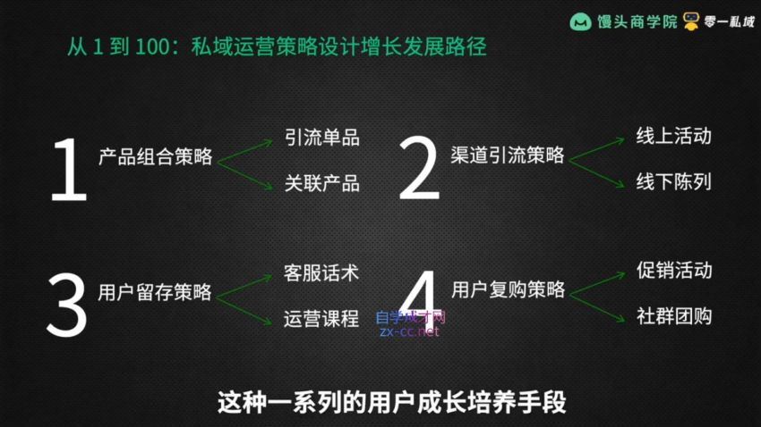 私域增长实战训练营(第五期)(5.42G) 百度网盘分享