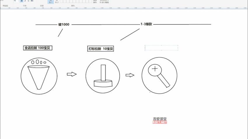 秋秋漫画电商《引力魔方,超级推荐,直通车课程合集》(15.25G) 百度网盘分享