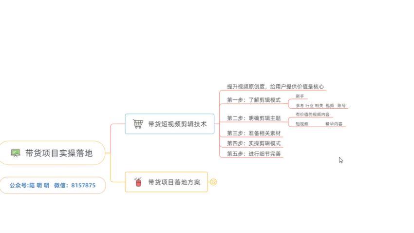 陆明明2020抖音短视频带货​(709.85M) 百度网盘分享