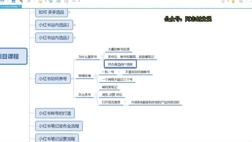 小红书电商教学视频(1.07G) 百度网盘分享