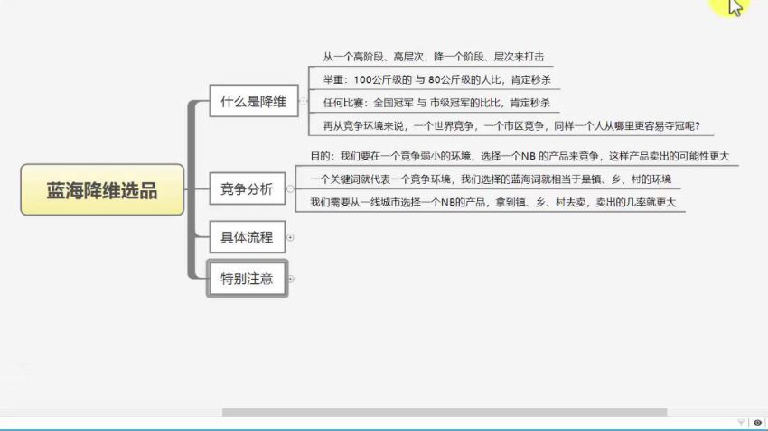 苏博士无货源店群终极蓝海玩法视频教程(906.67M) 百度网盘分享