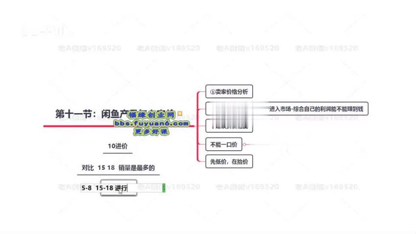 老A闲鱼卖货实战课，简单直接粗暴，独创方法带你玩转闲鱼卖货！(640.96M) 百度网盘分享