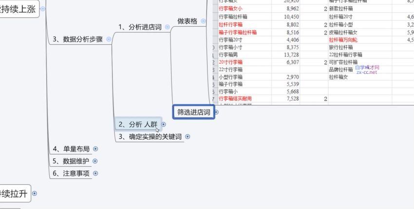 沧海《手淘搜索持续拉升实操必备》(2.45G) 百度网盘分享