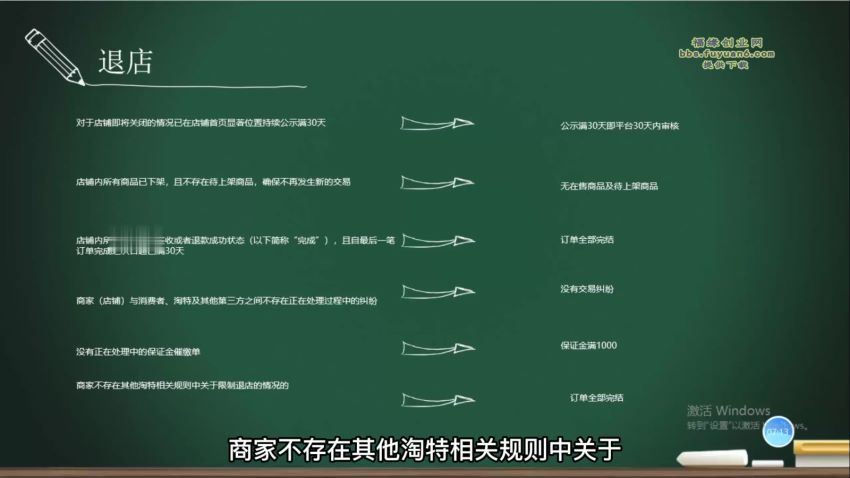 98k学院的淘特无货源线上速成课，从入门到精通，让你最小投入，最高回报(592.51M) 百度网盘分享