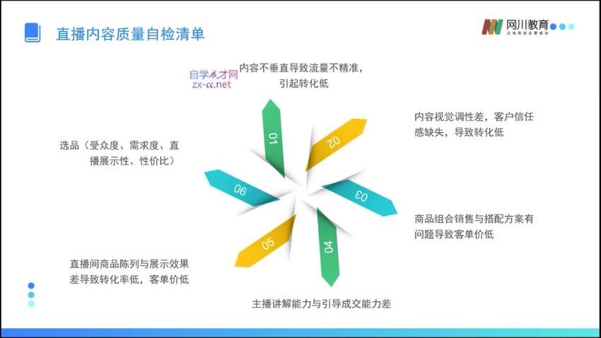 2021抖音爆款直播间打造计划(2.54G) 百度网盘分享