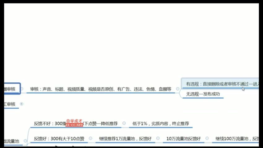 短视频账号运营课程(1.98G) 百度网盘分享