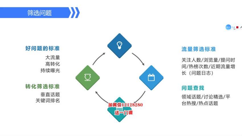 ​千万社·知乎获客增长利器​(181.79M) 百度网盘分享