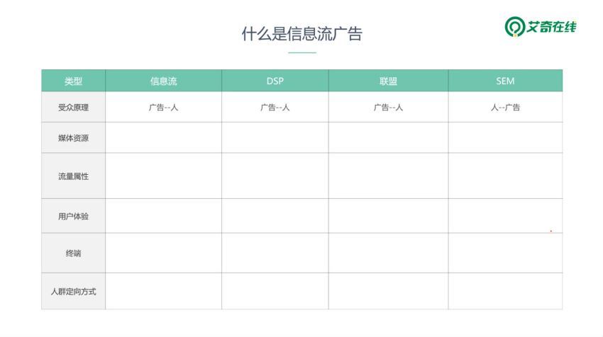 ​第37期信息流广告实战特训营​(3.58G) 百度网盘分享