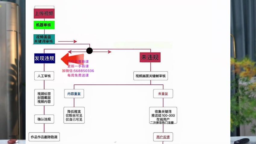 美业短视频训练营(786.71M) 百度网盘分享