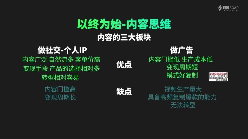 属于创作者的IP进阶课短视频从零到一、思维与认知实操S(325.01M) 百度网盘分享