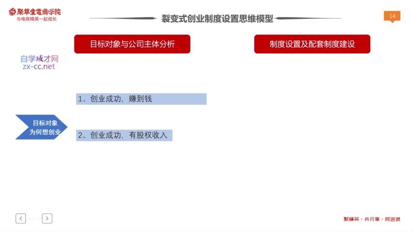 铜舟学堂《电商公司裂变式创业模式实践》(633.37M) 百度网盘分享