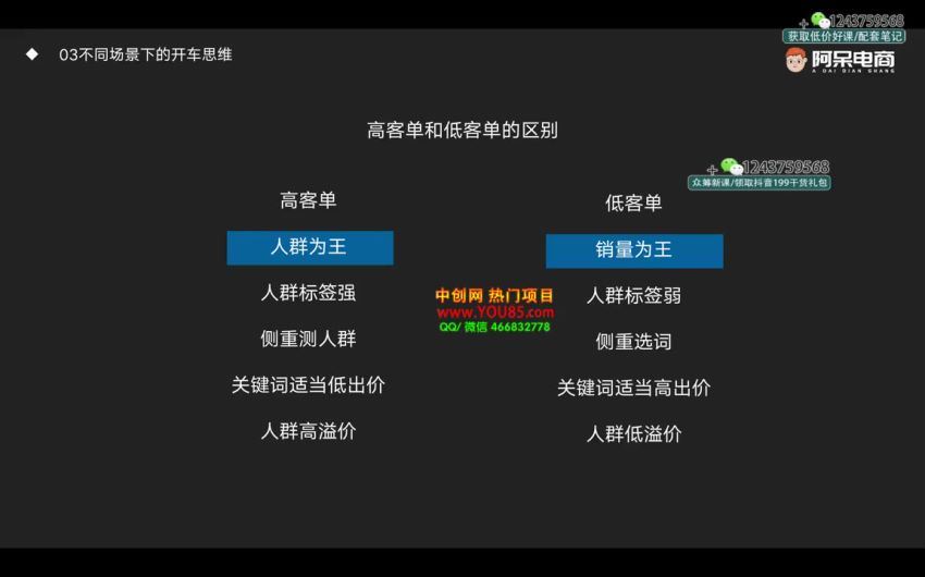 阿呆直通车实战体系课(247.47M) 百度网盘分享