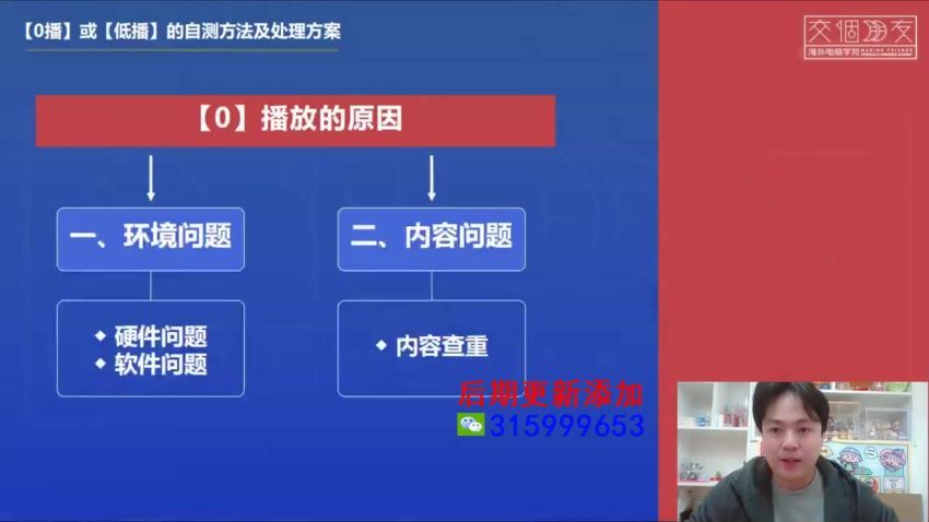 2023-Tk海外短视频带货-实操陪跑营(1.83G) 百度网盘分享