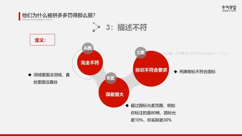 【牛气学堂】拼多多实战运营指南(403.08M) 百度网盘分享